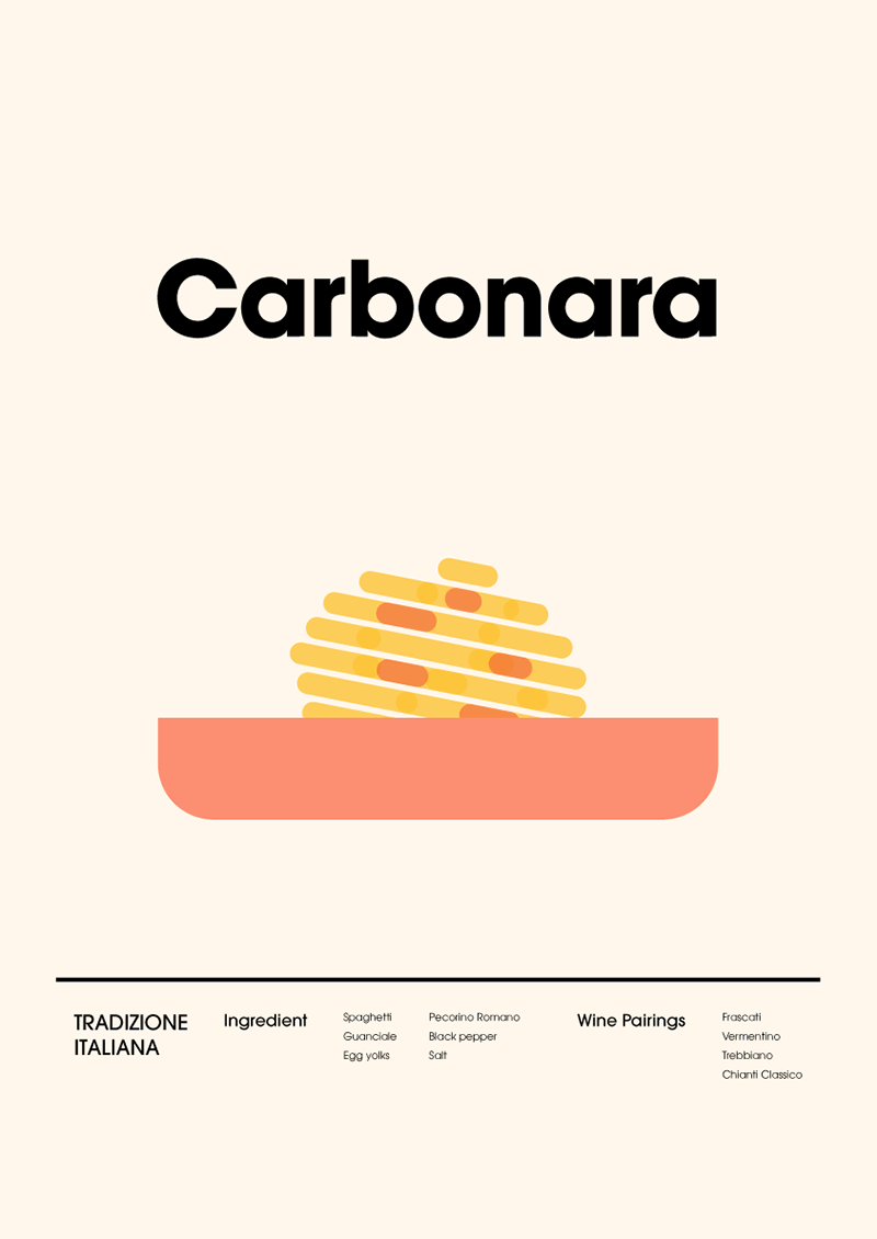 Illustrated poster of traditional Italian Carbonara pasta with ingredients and wine pairings.